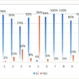 El poder del que no grita